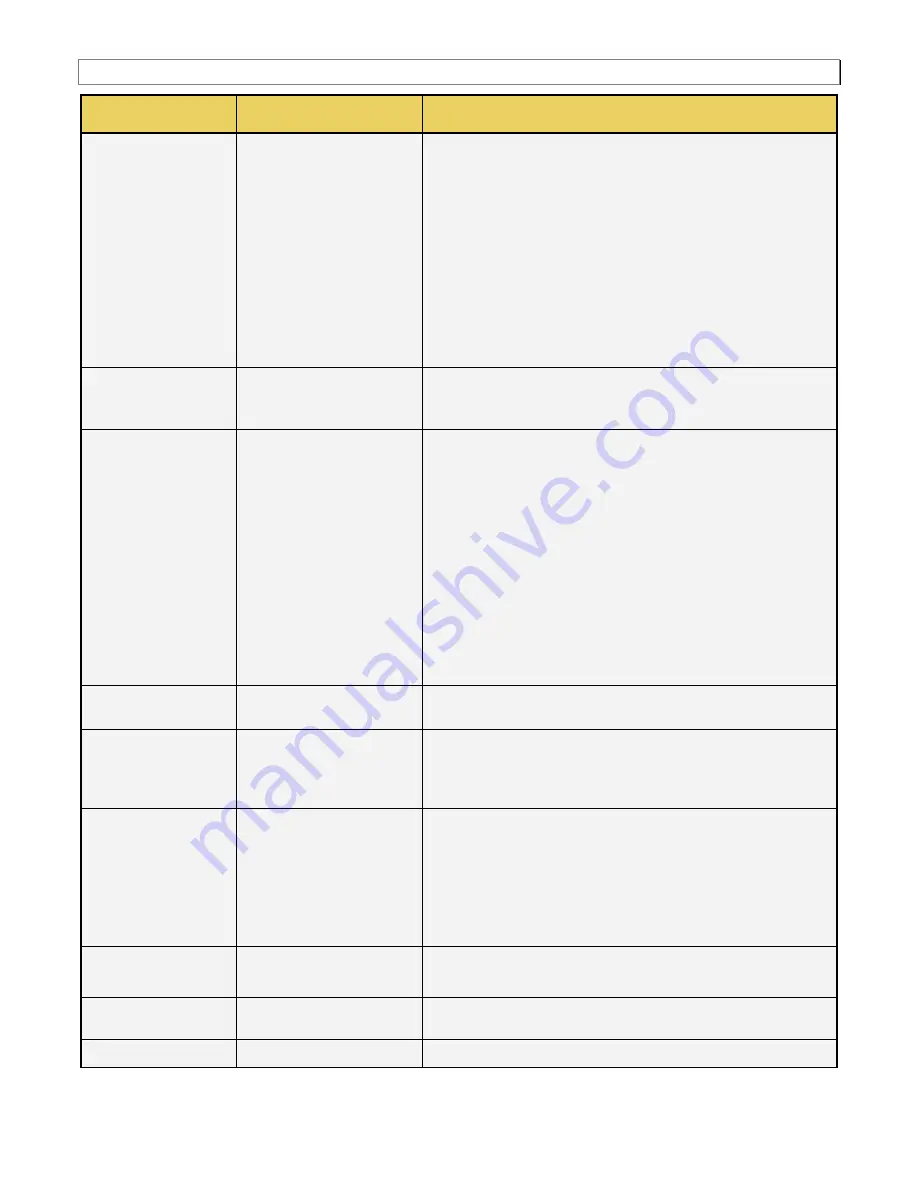 Teledyne 980 DP1.4 User Manual Download Page 211