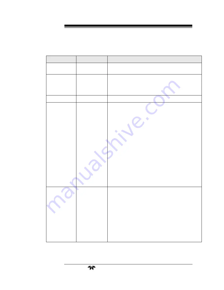 Teledyne AD300 Operating/Service Instructions Manual Download Page 35