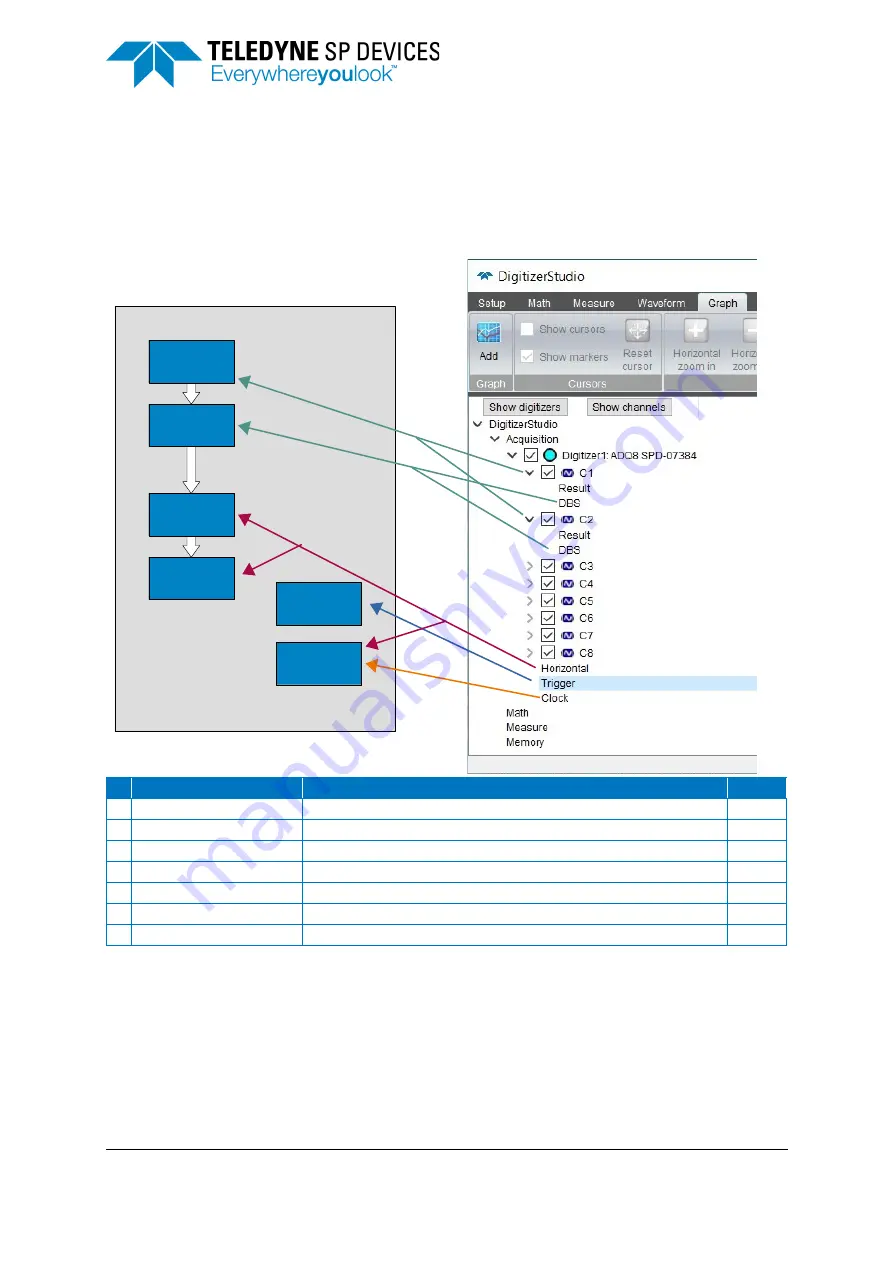 Teledyne ADQ8-4X Manual Download Page 8