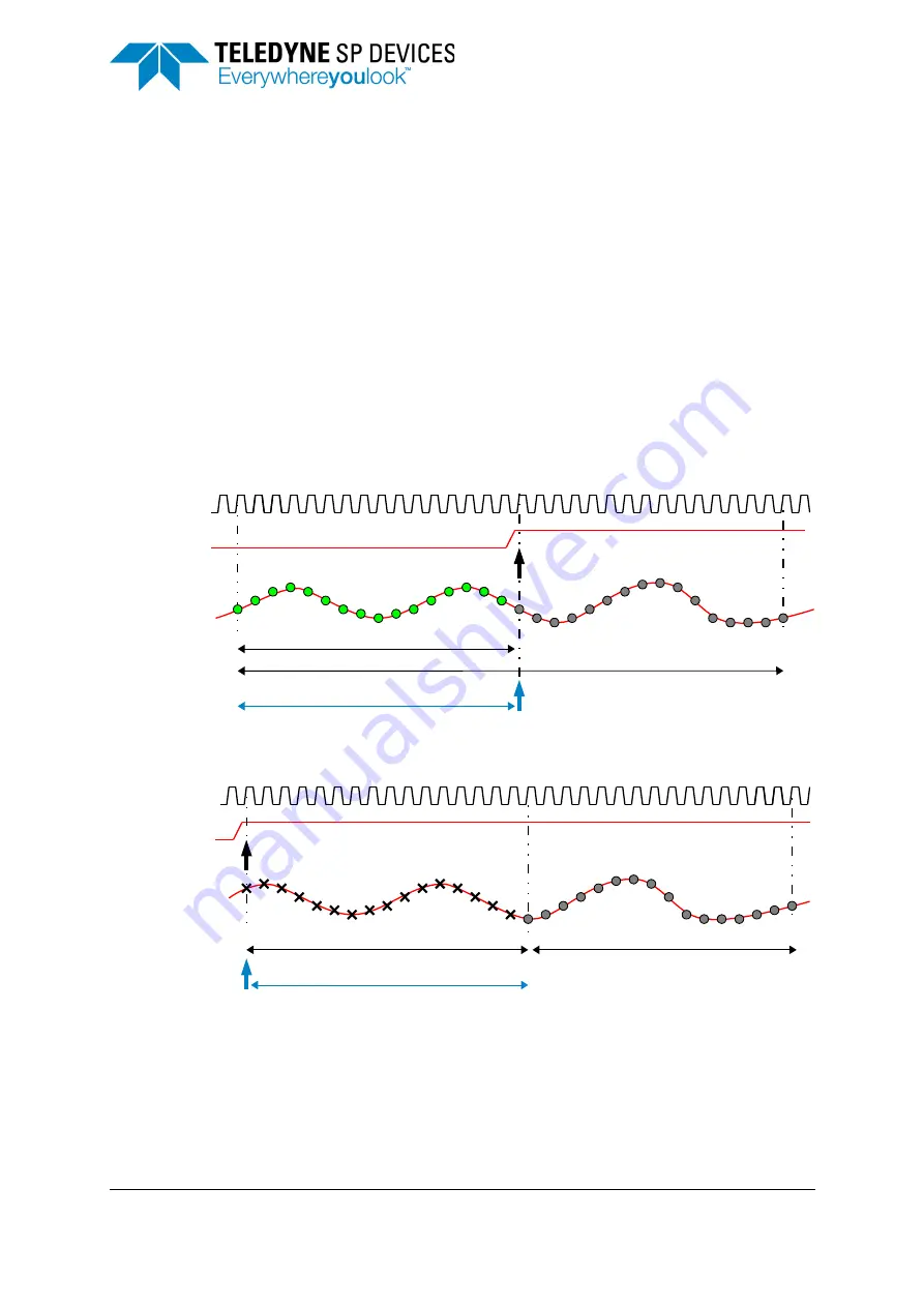 Teledyne ADQ8-4X Manual Download Page 13