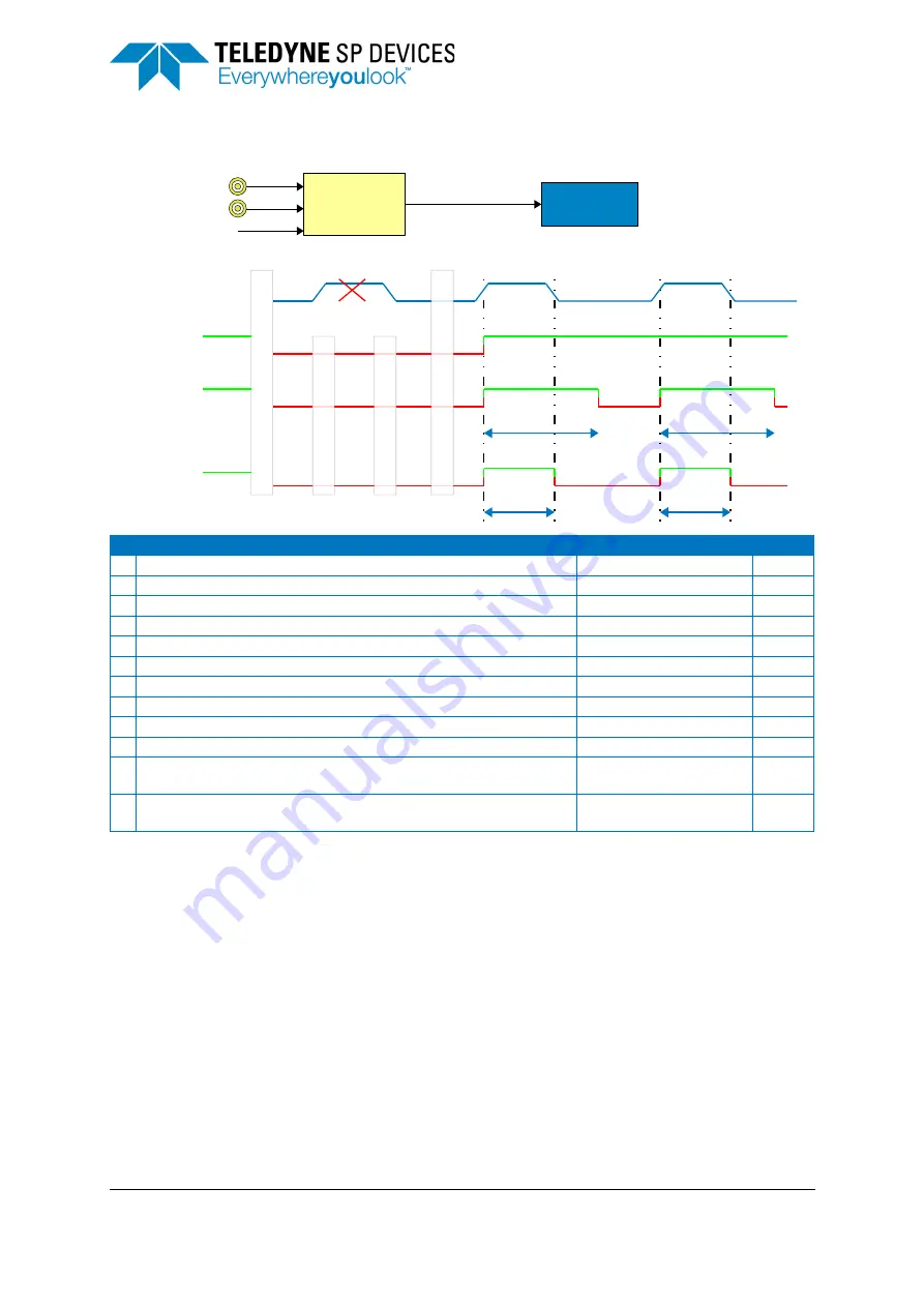 Teledyne ADQ8-4X Manual Download Page 17