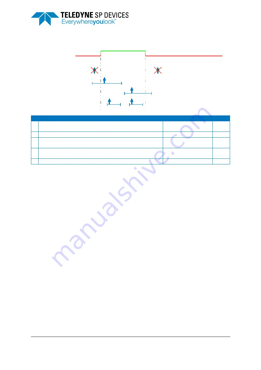 Teledyne ADQ8-4X Manual Download Page 18