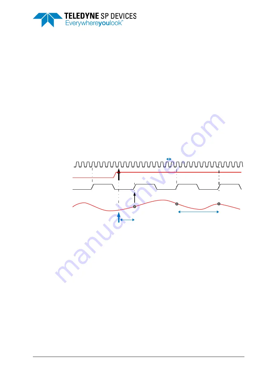 Teledyne ADQ8-4X Manual Download Page 20