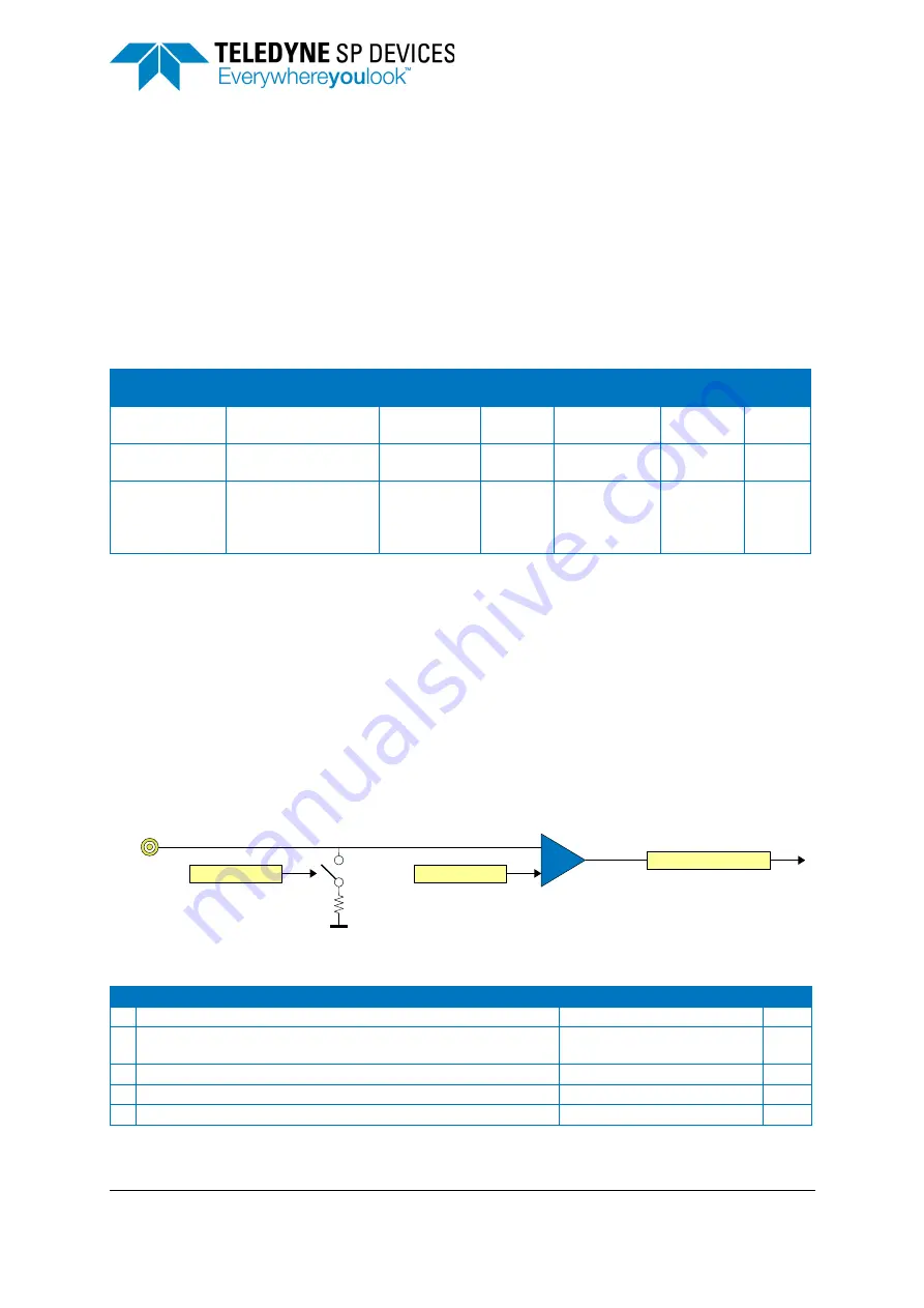 Teledyne ADQ8-4X Manual Download Page 21