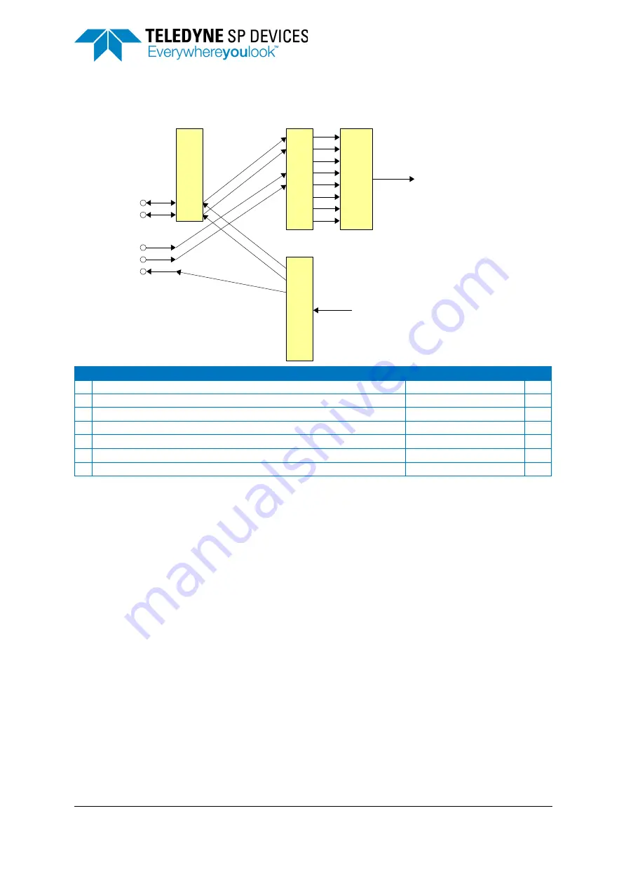 Teledyne ADQ8-4X Manual Download Page 24