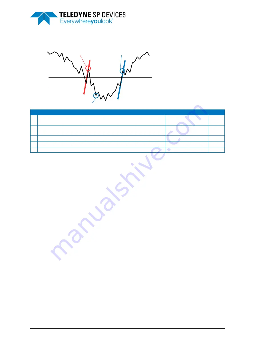 Teledyne ADQ8-4X Manual Download Page 26