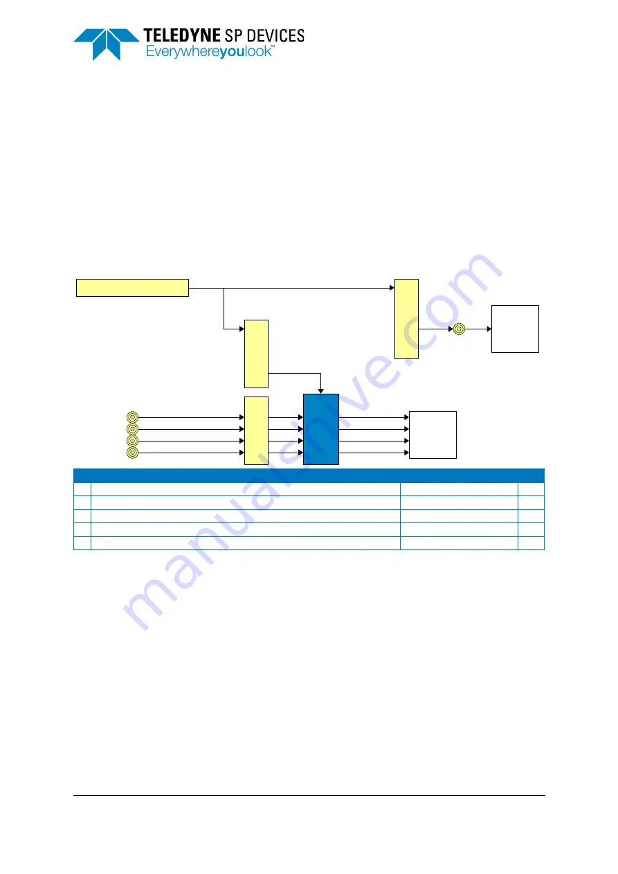 Teledyne ADQ8-4X Manual Download Page 27