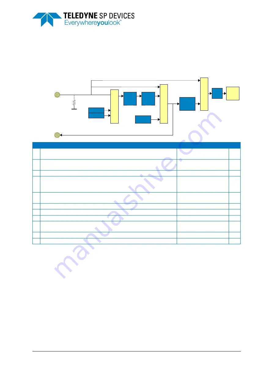 Teledyne ADQ8-4X Скачать руководство пользователя страница 31