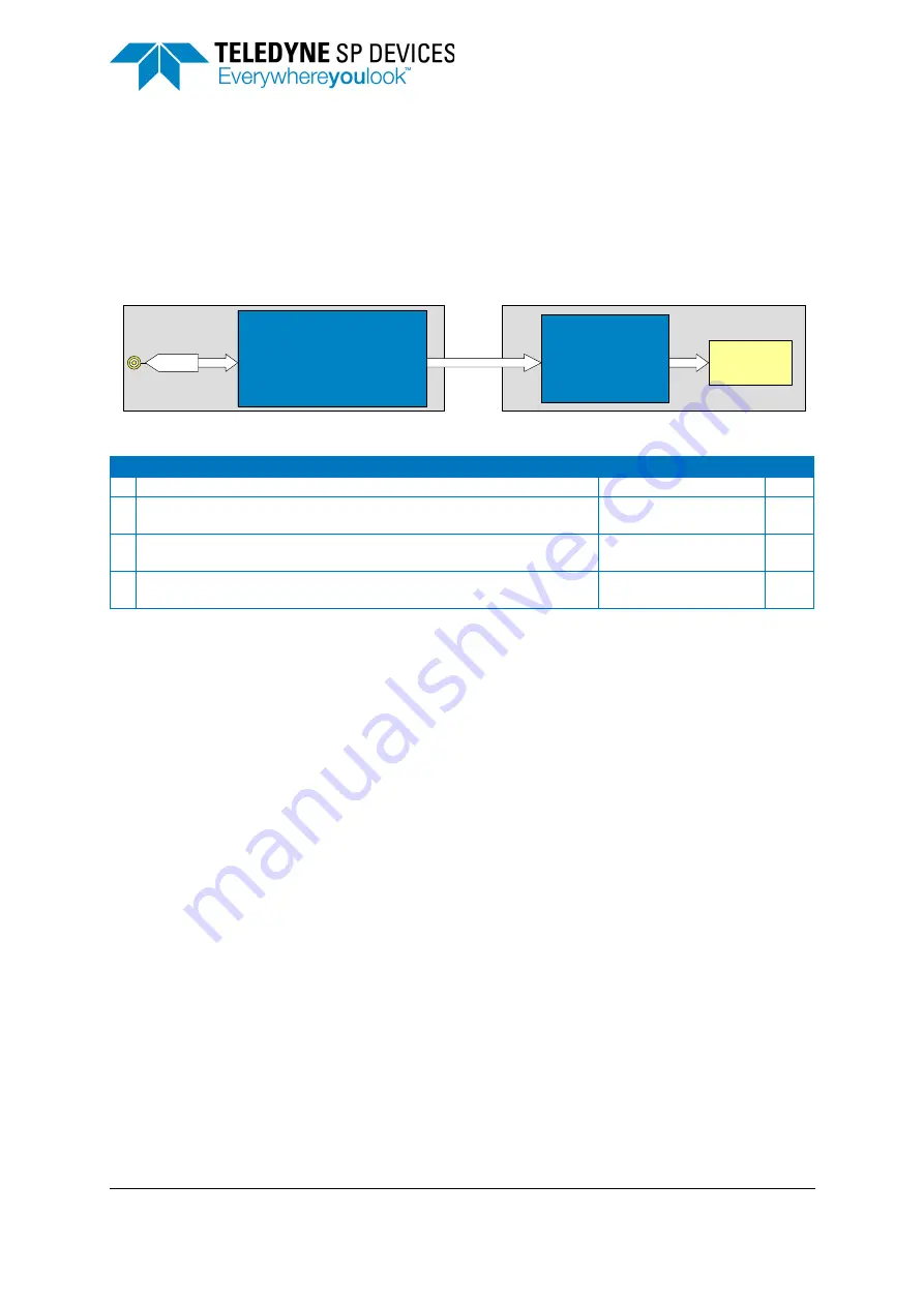 Teledyne ADQ8-4X Manual Download Page 35