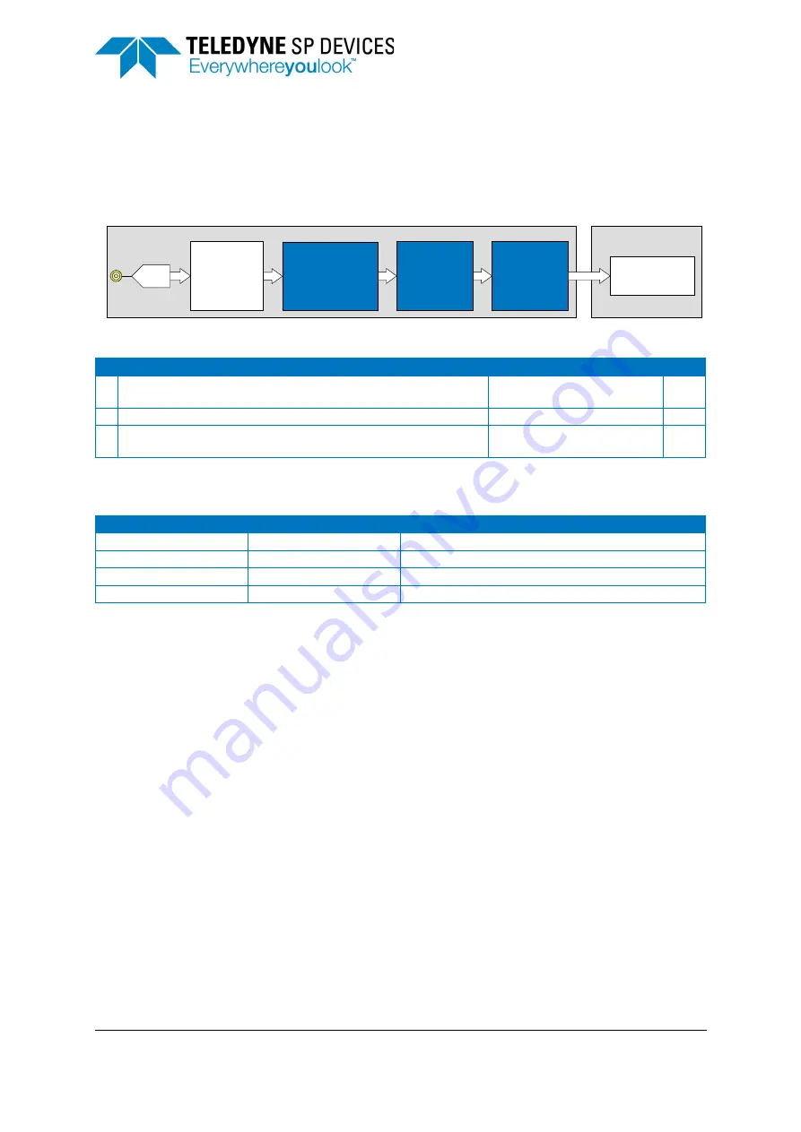 Teledyne ADQ8-4X Manual Download Page 36