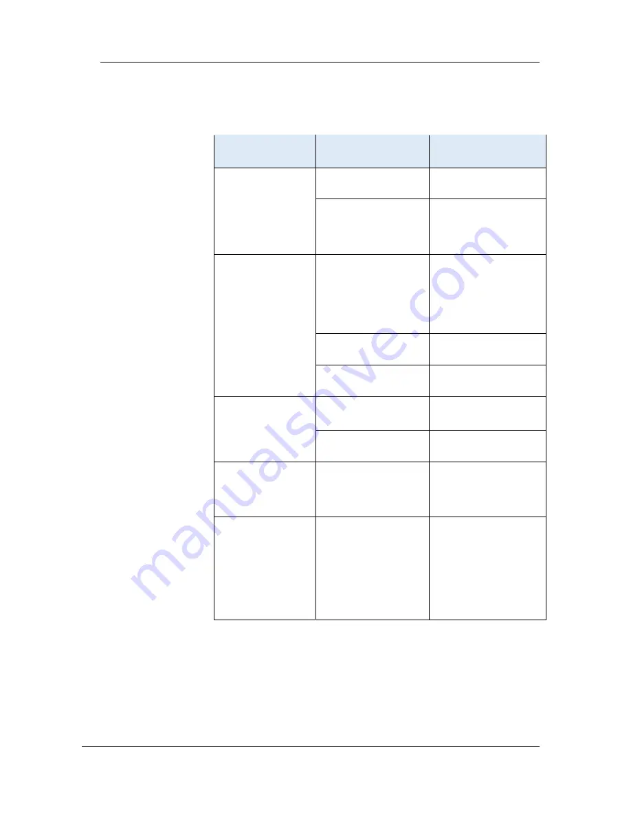 Teledyne CD14 User Manual Download Page 114