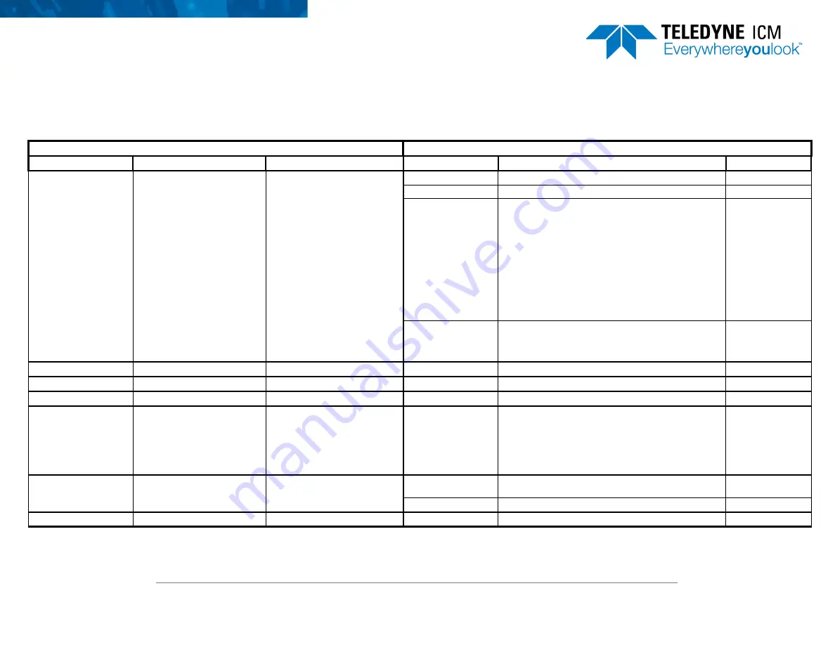 Teledyne CP Series User Manual Download Page 67