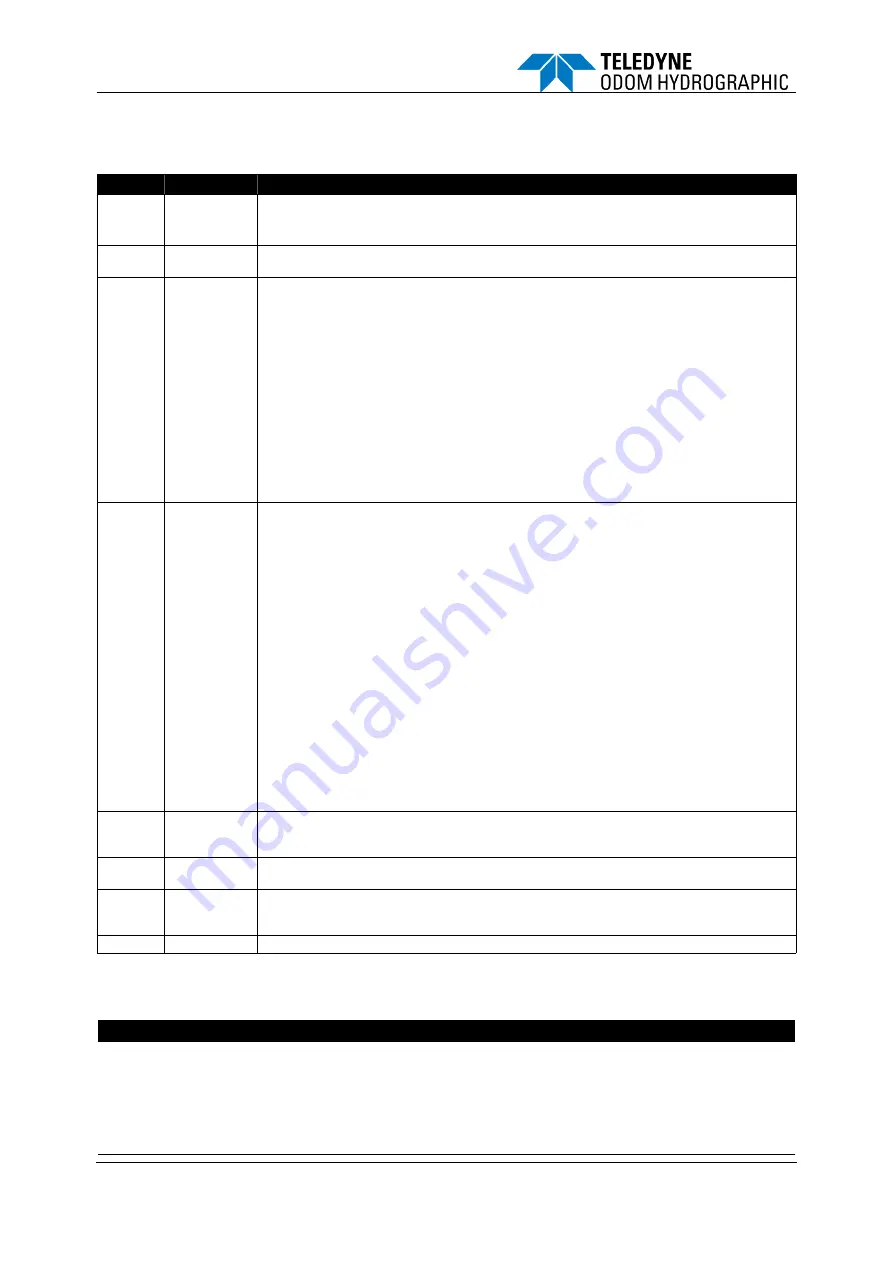 Teledyne Echotrac E20 Operator'S Manual Download Page 2