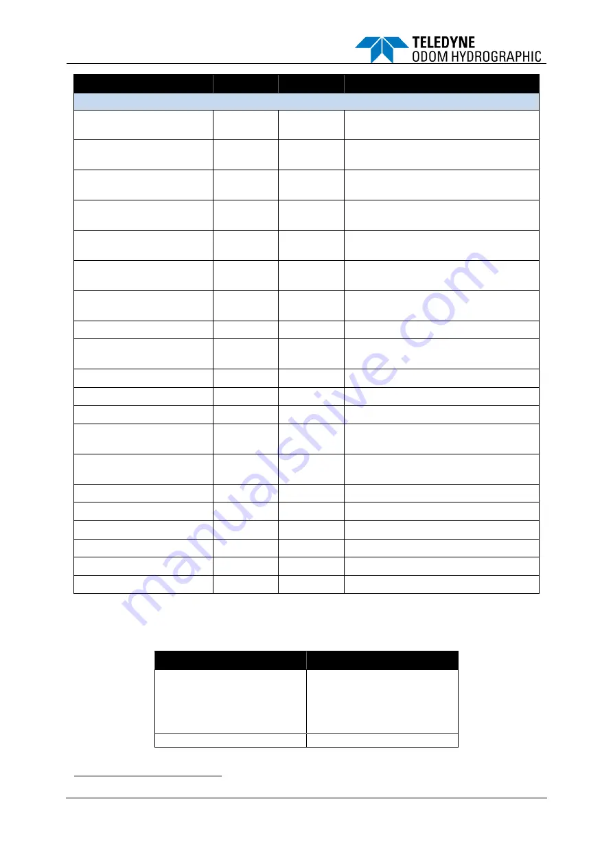 Teledyne Echotrac E20 Operator'S Manual Download Page 17