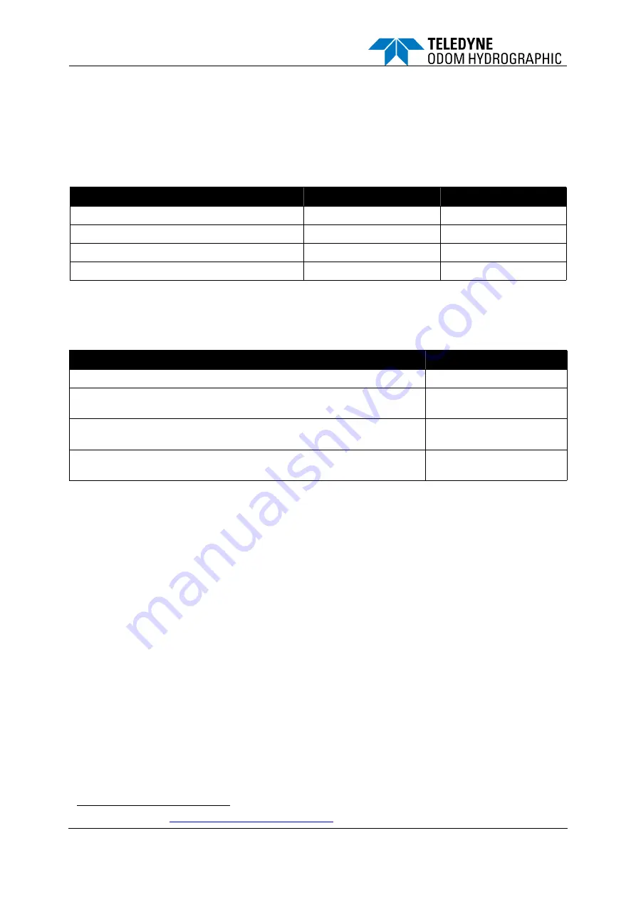 Teledyne Echotrac E20 Operator'S Manual Download Page 42