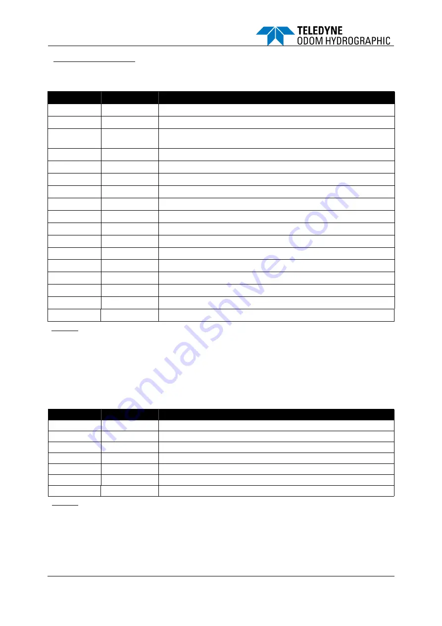 Teledyne Echotrac E20 Operator'S Manual Download Page 53