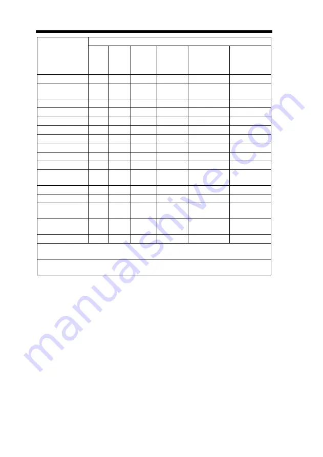 Teledyne Everywhereyoulook T3PM1100 User Manual Download Page 226