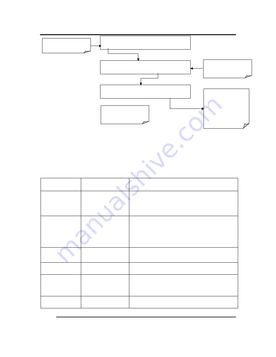 Teledyne GFC7000EU Manual Download Page 5