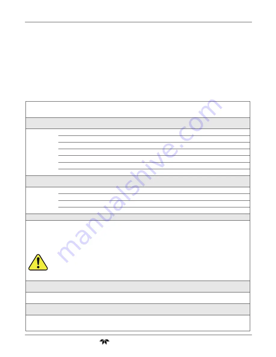 Teledyne GFC7001T Operation Manual Download Page 23