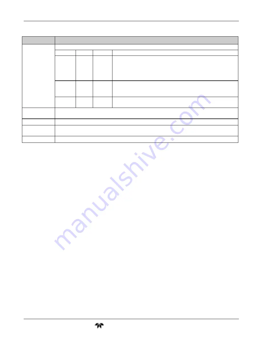 Teledyne GFC7001T Operation Manual Download Page 35