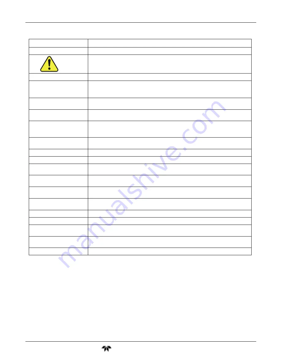 Teledyne GFC7001T Operation Manual Download Page 38