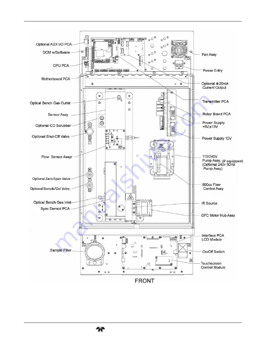 Teledyne GFC7001T Operation Manual Download Page 39