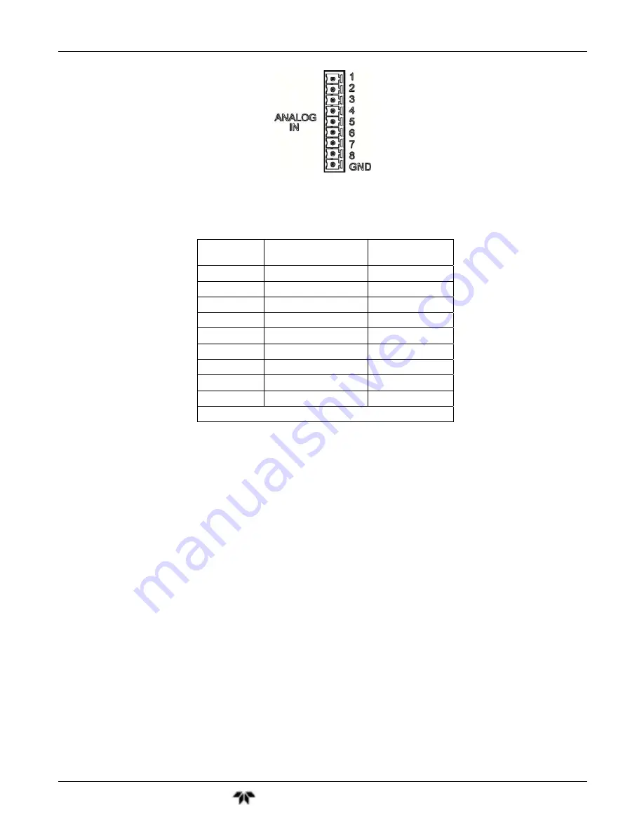 Teledyne GFC7001T Operation Manual Download Page 43