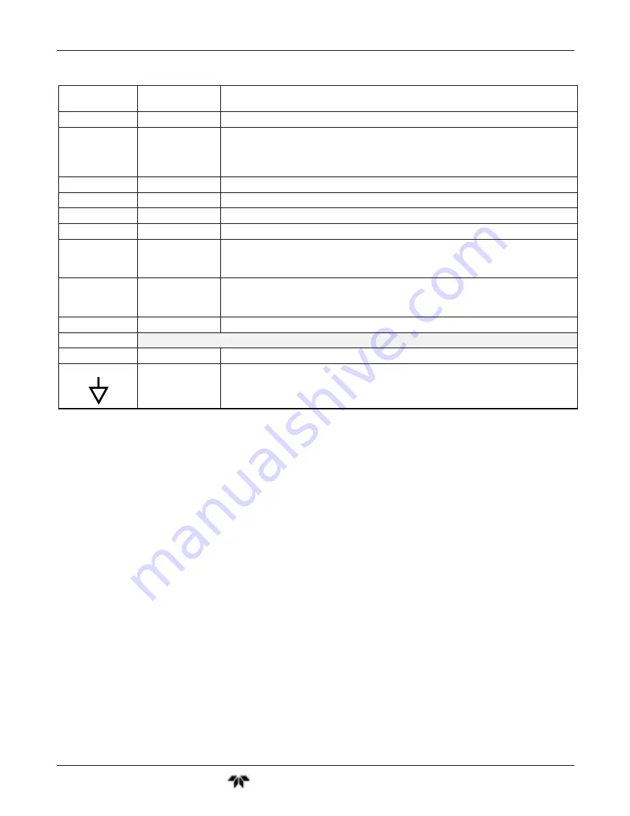 Teledyne GFC7001T Operation Manual Download Page 47