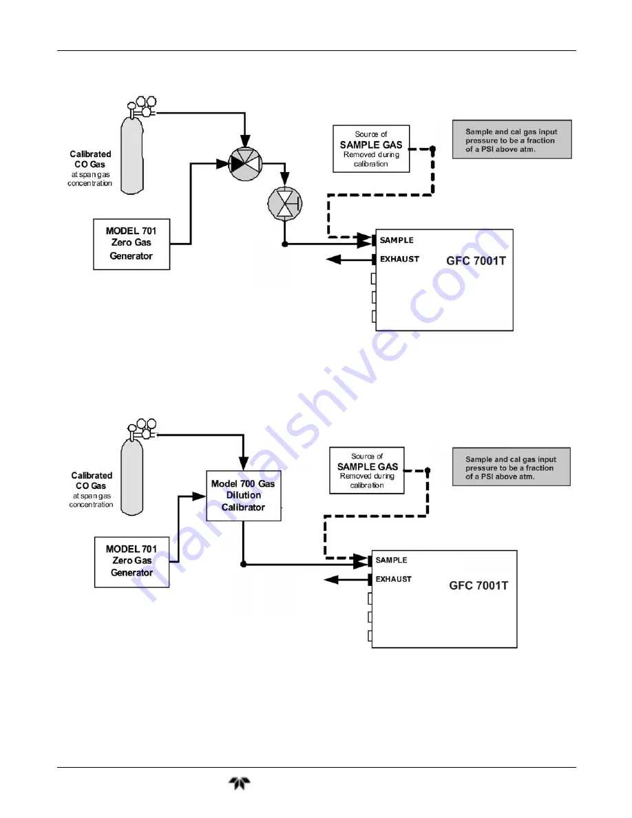 Teledyne GFC7001T Operation Manual Download Page 59