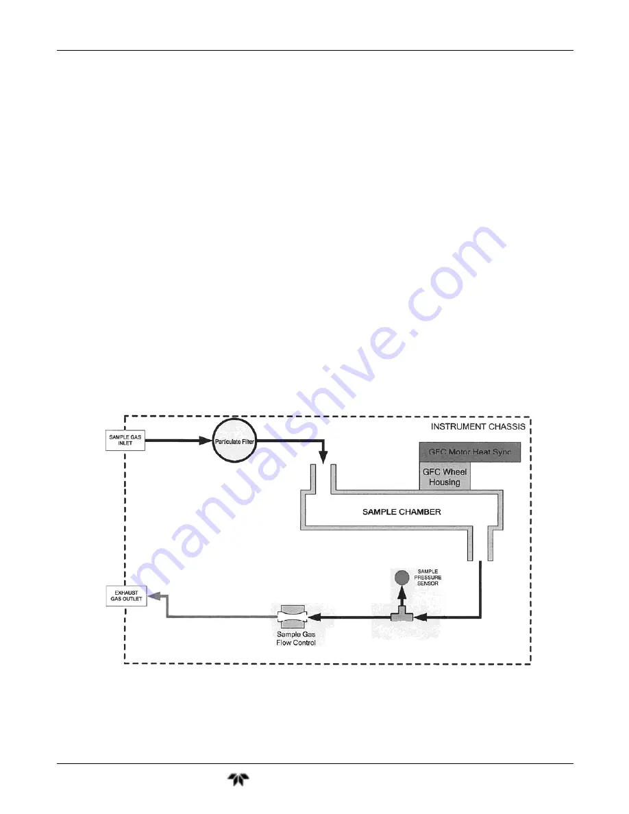 Teledyne GFC7001T Operation Manual Download Page 60