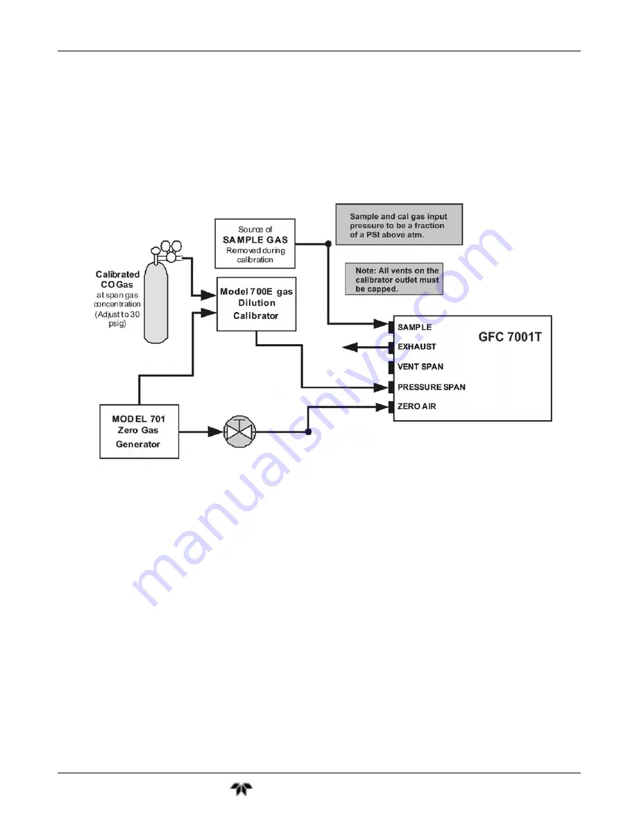 Teledyne GFC7001T Operation Manual Download Page 61