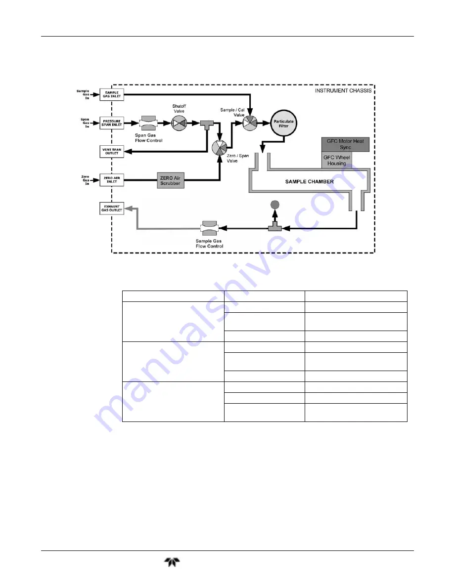 Teledyne GFC7001T Operation Manual Download Page 66