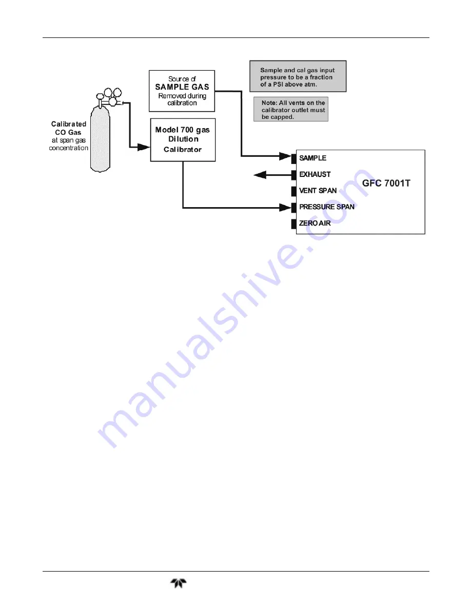 Teledyne GFC7001T Operation Manual Download Page 67