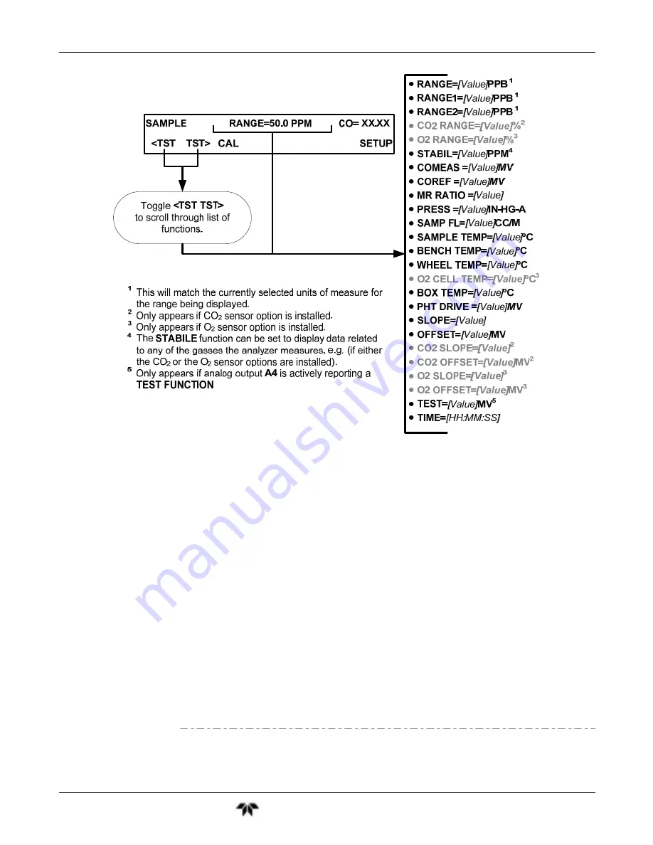 Teledyne GFC7001T Operation Manual Download Page 73