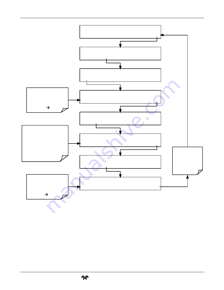 Teledyne GFC7001T Operation Manual Download Page 75