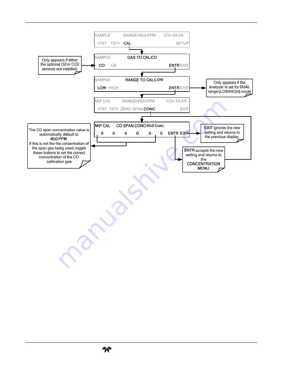 Teledyne GFC7001T Operation Manual Download Page 77