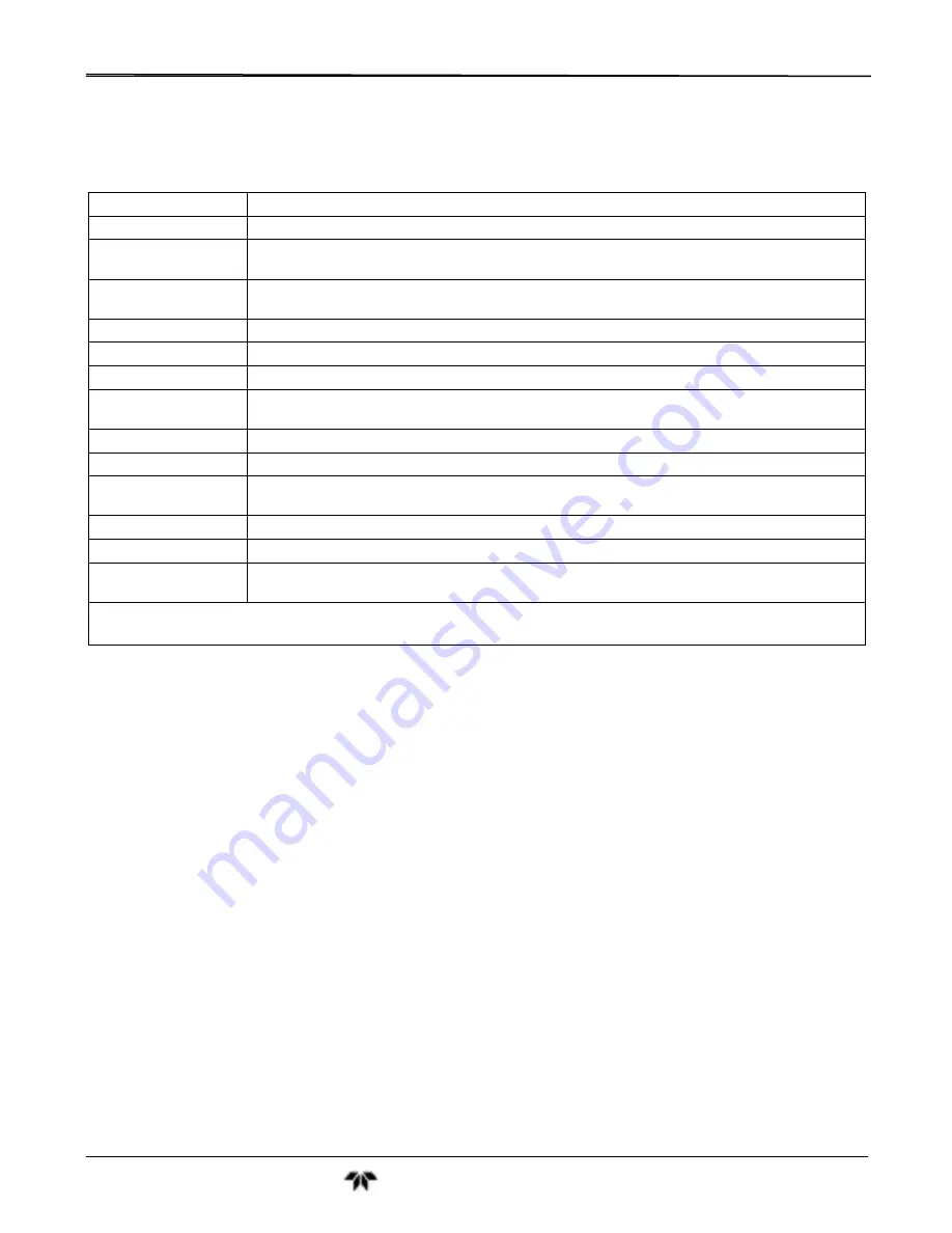 Teledyne GFC7001T Operation Manual Download Page 84