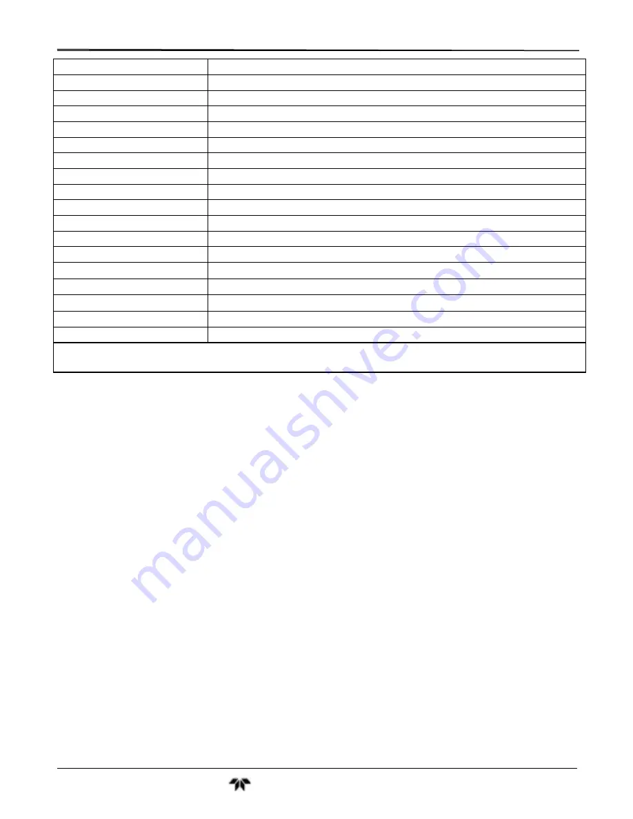 Teledyne GFC7001T Operation Manual Download Page 87