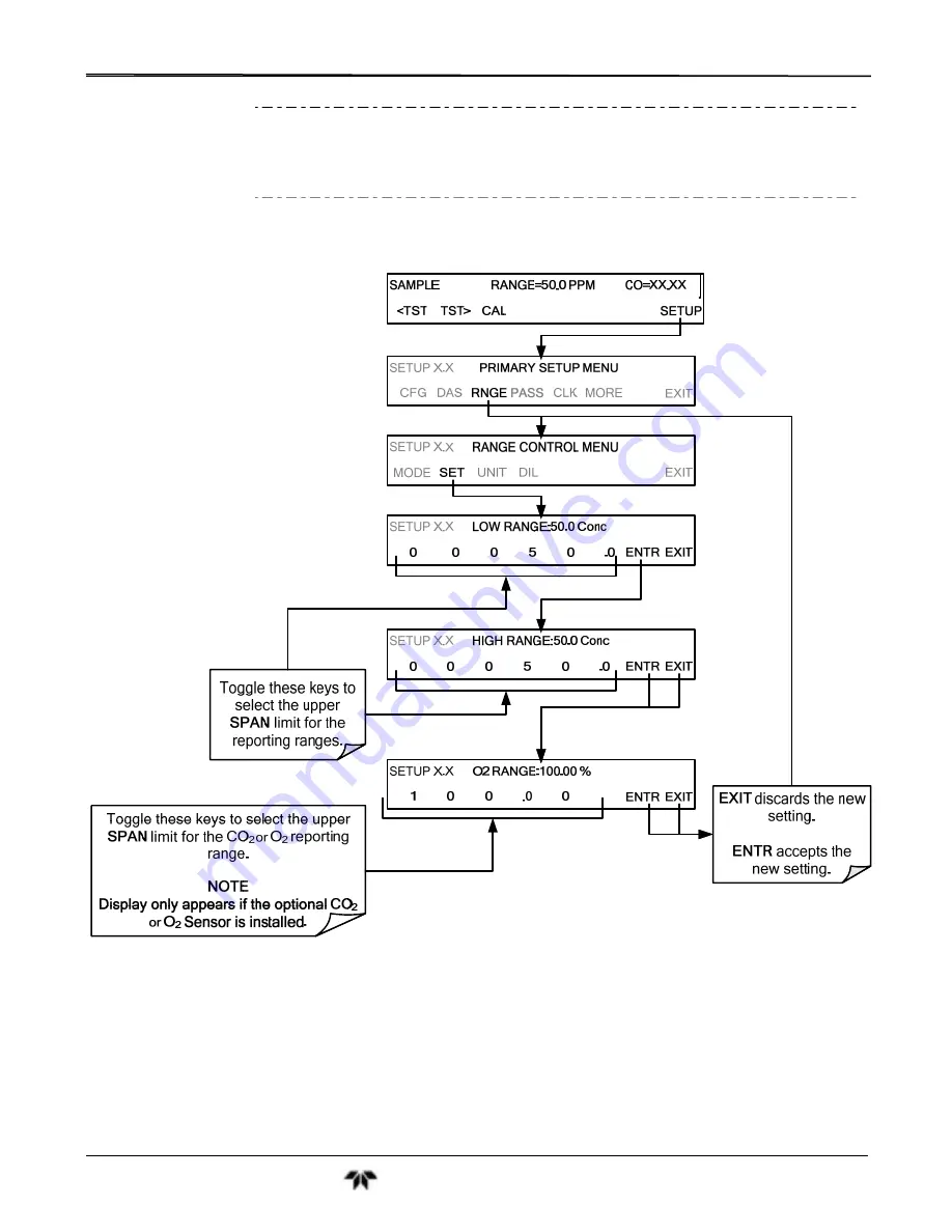 Teledyne GFC7001T Operation Manual Download Page 98