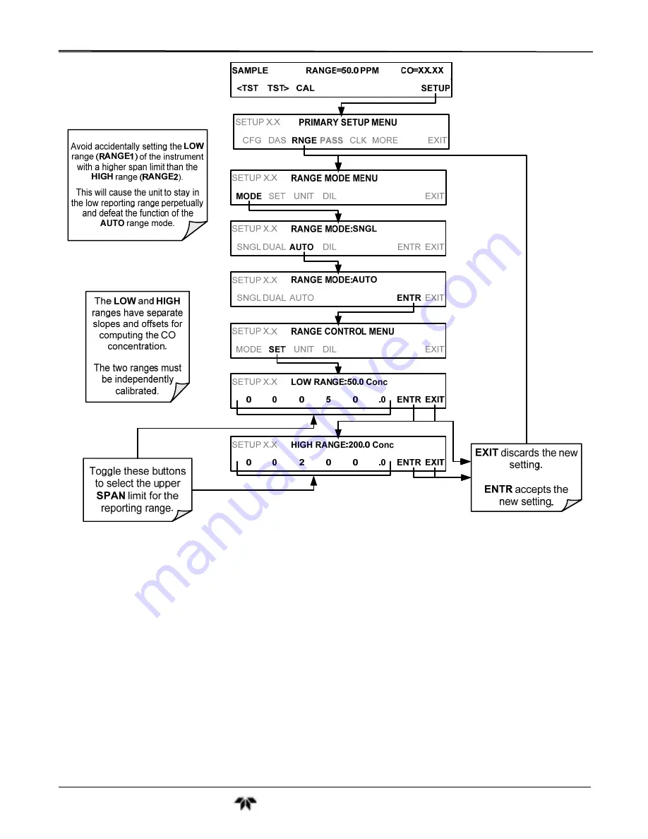 Teledyne GFC7001T Operation Manual Download Page 100