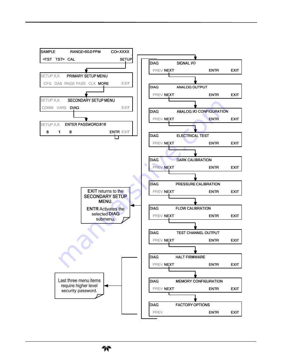 Teledyne GFC7001T Operation Manual Download Page 112