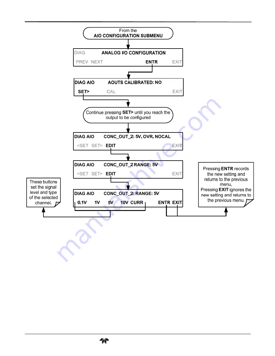 Teledyne GFC7001T Operation Manual Download Page 118