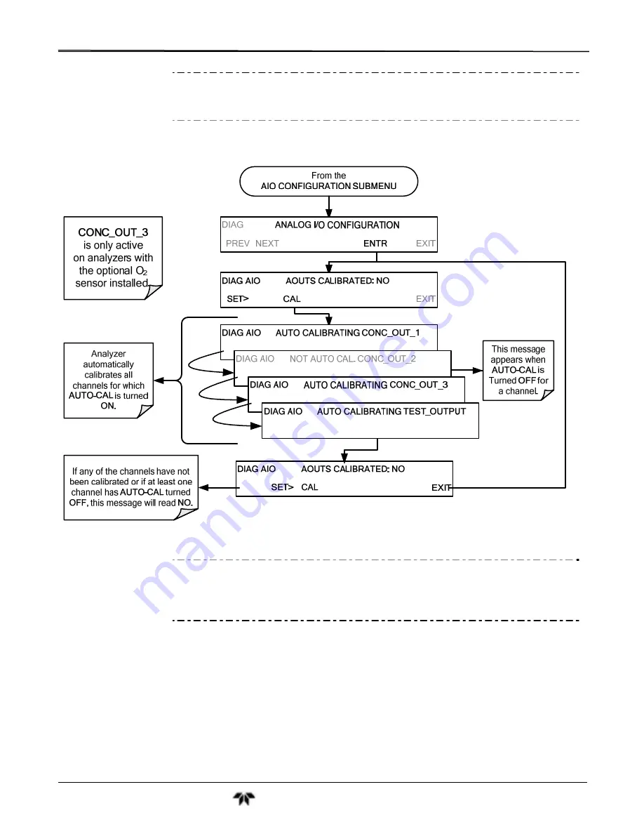 Teledyne GFC7001T Operation Manual Download Page 121