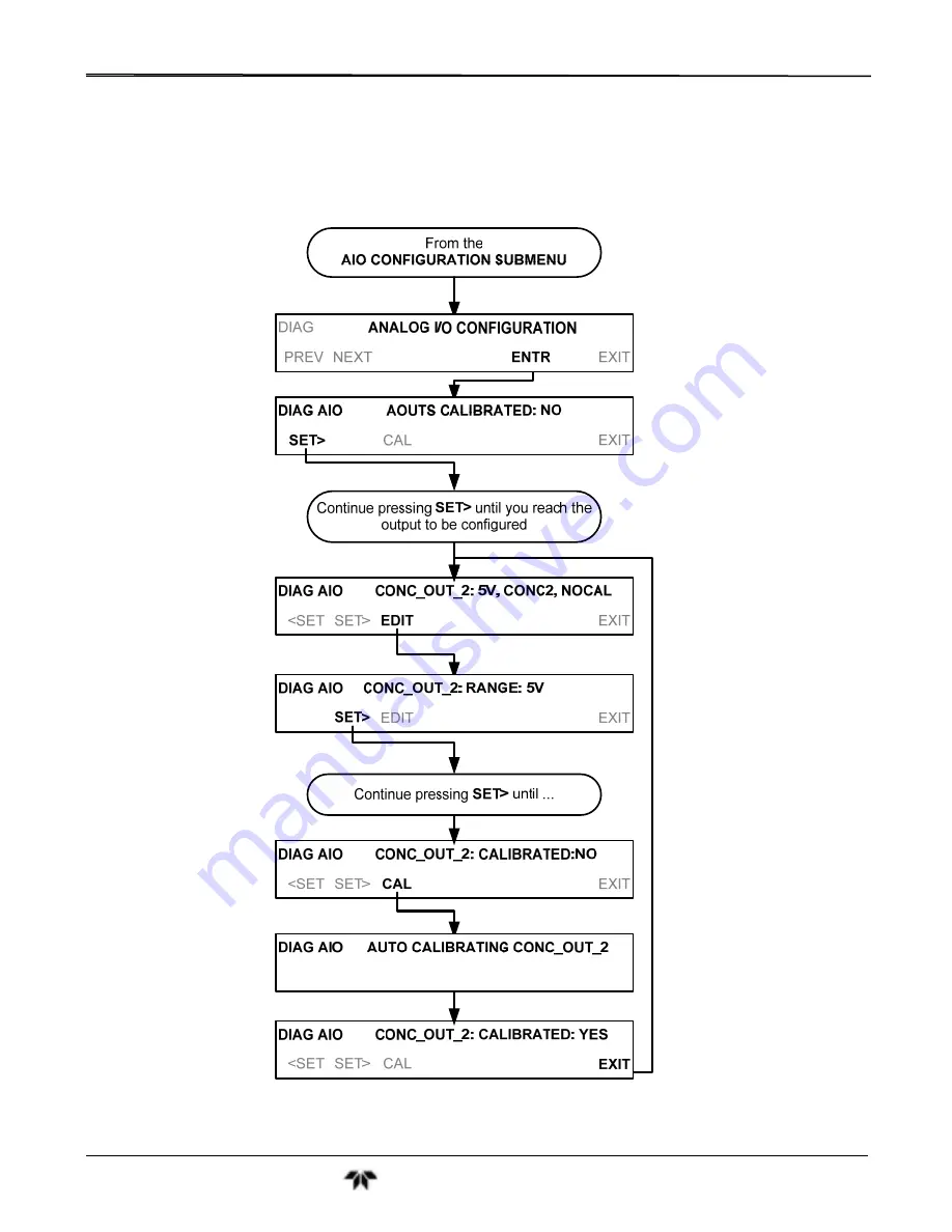 Teledyne GFC7001T Operation Manual Download Page 122