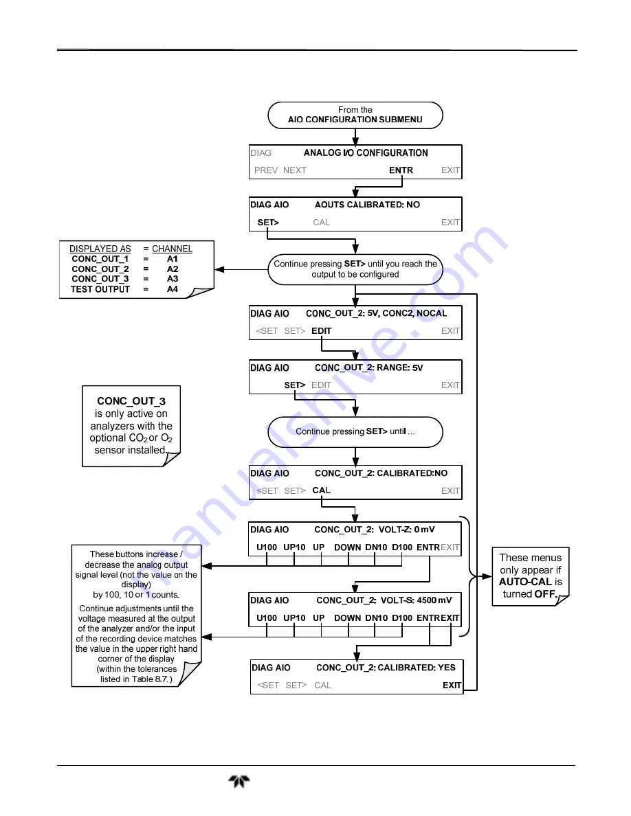 Teledyne GFC7001T Operation Manual Download Page 124