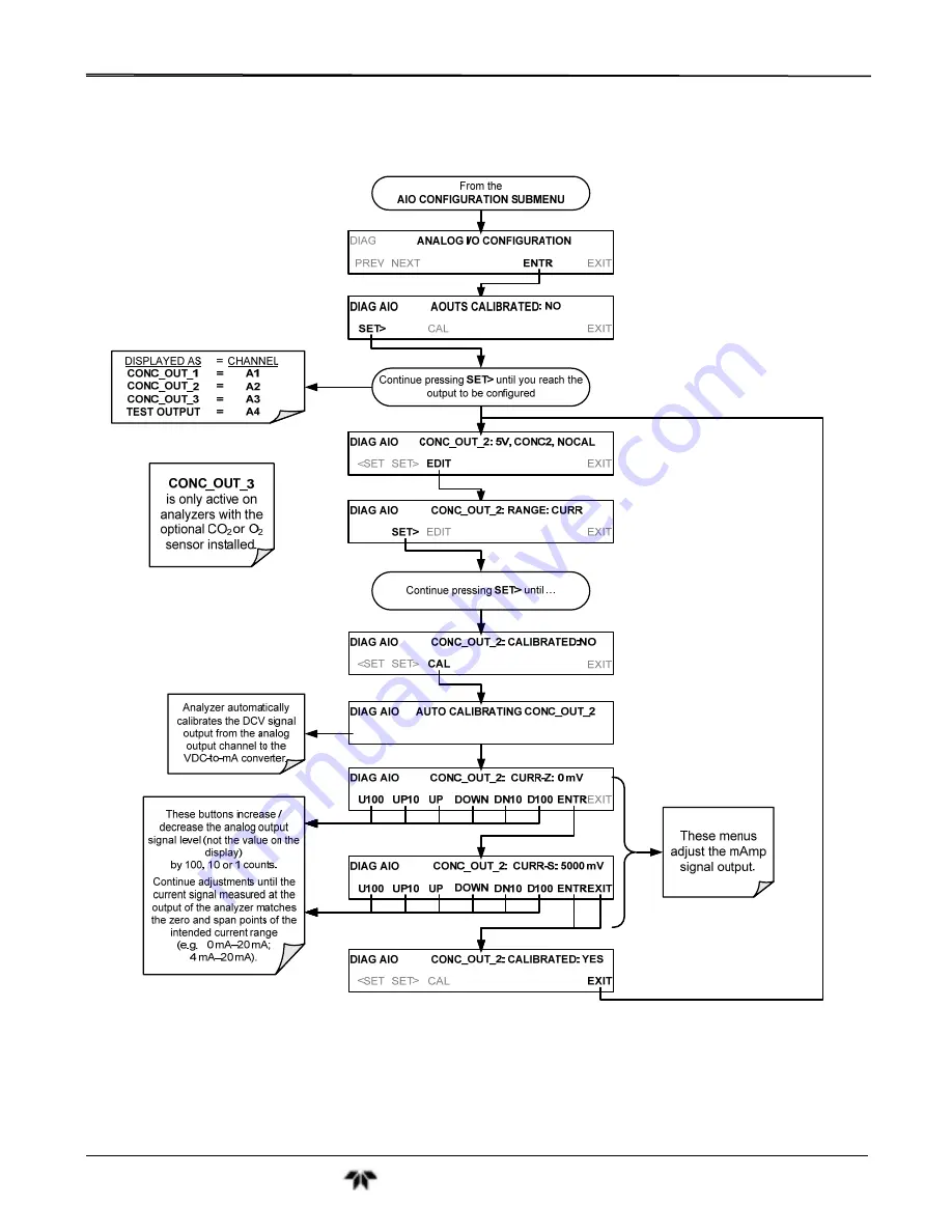 Teledyne GFC7001T Operation Manual Download Page 126