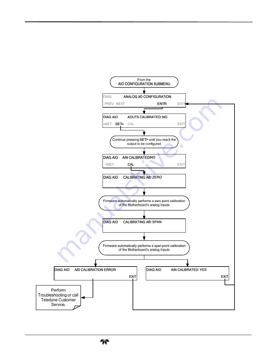 Teledyne GFC7001T Operation Manual Download Page 130