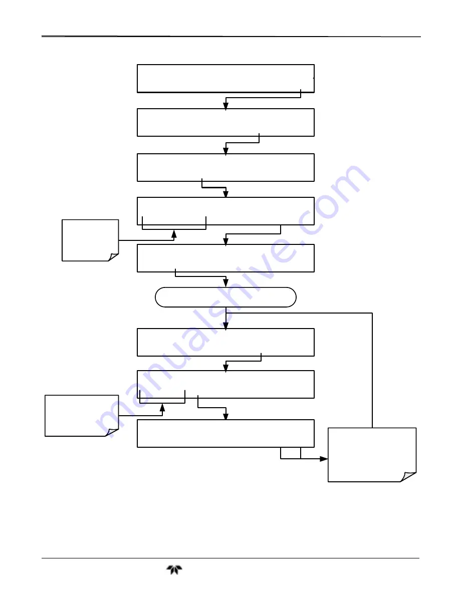 Teledyne GFC7001T Operation Manual Download Page 134