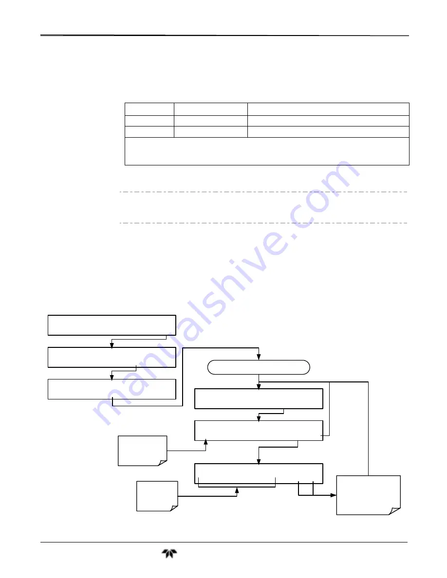 Teledyne GFC7001T Operation Manual Download Page 135