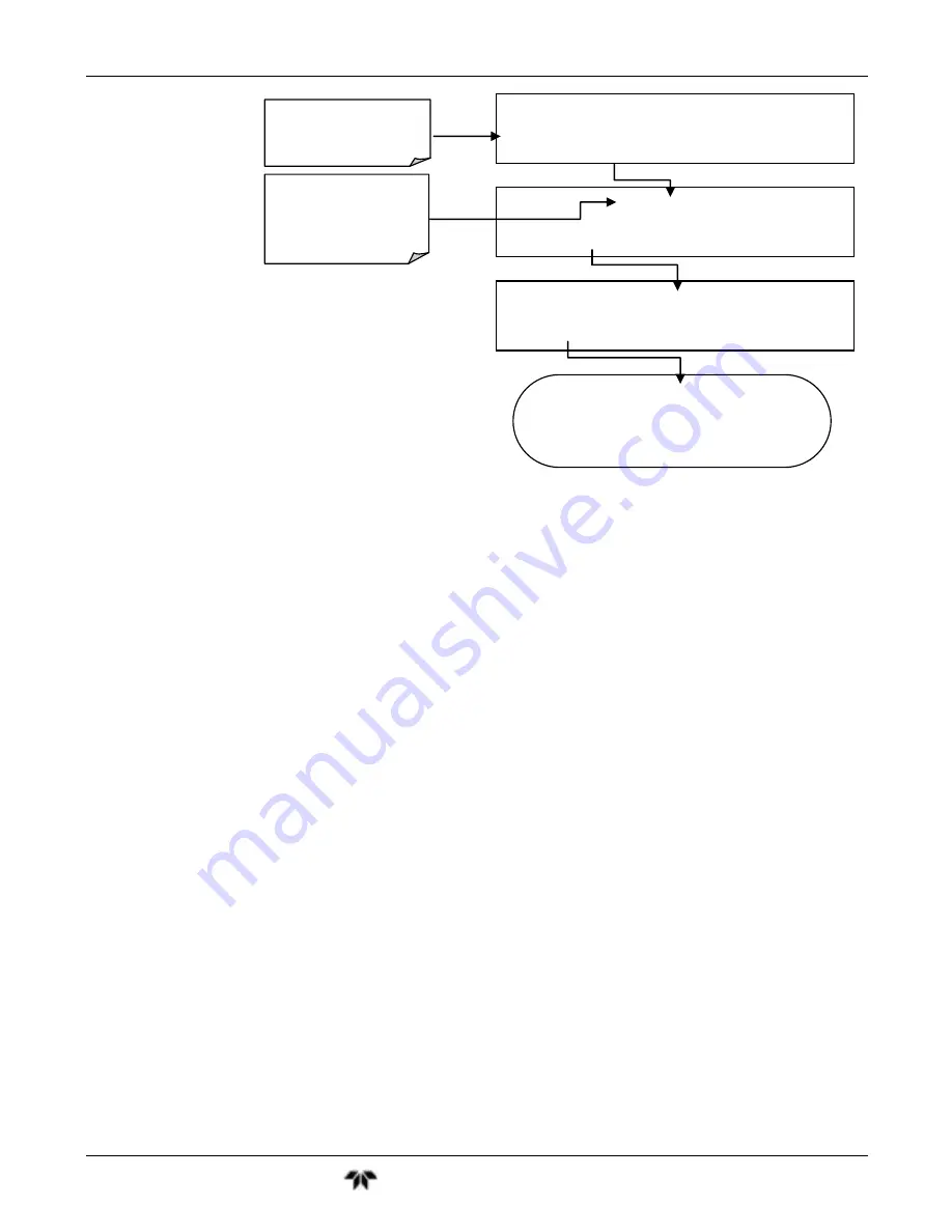 Teledyne GFC7001T Operation Manual Download Page 139